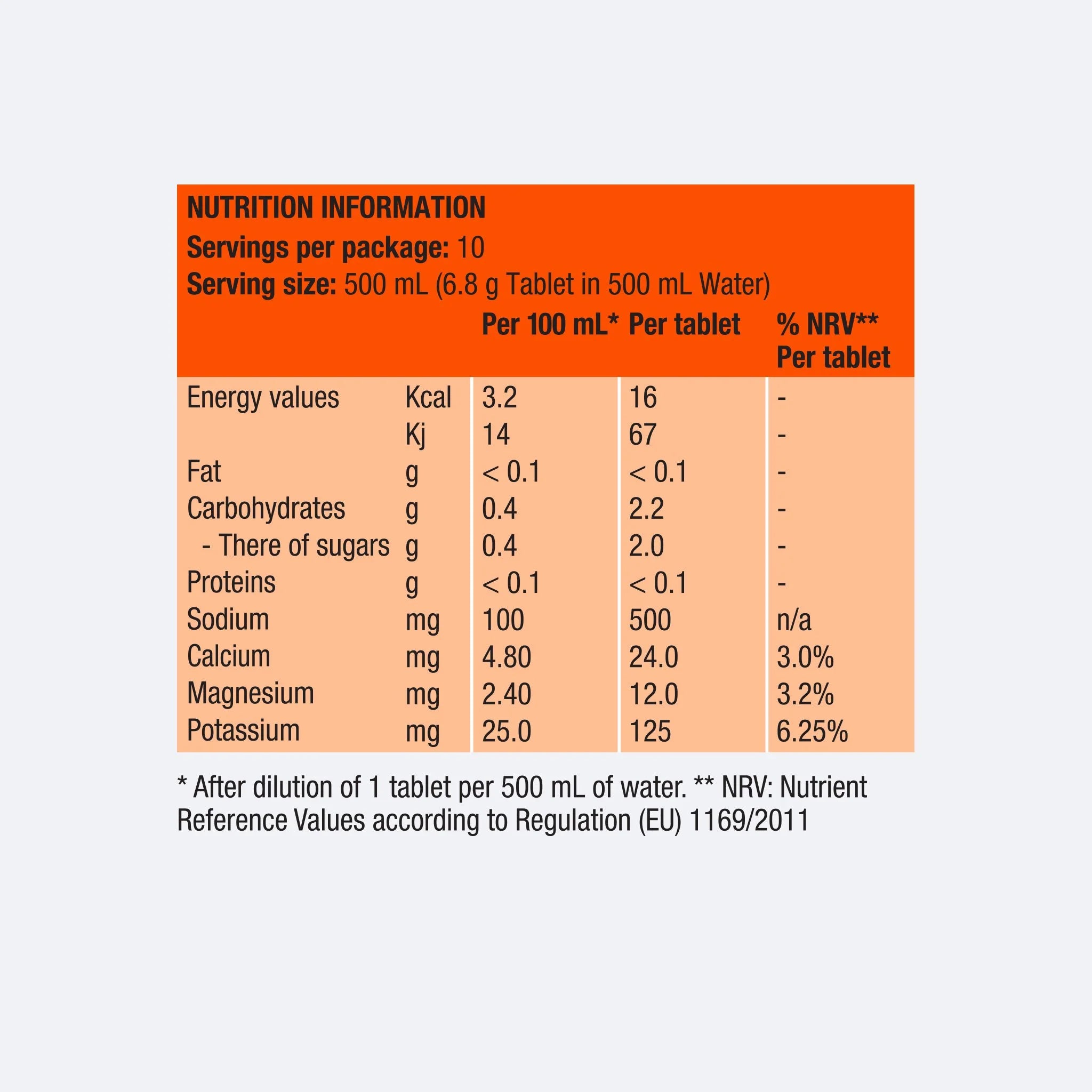 Precision Hydration PH 1000 Electrolyte Tablets