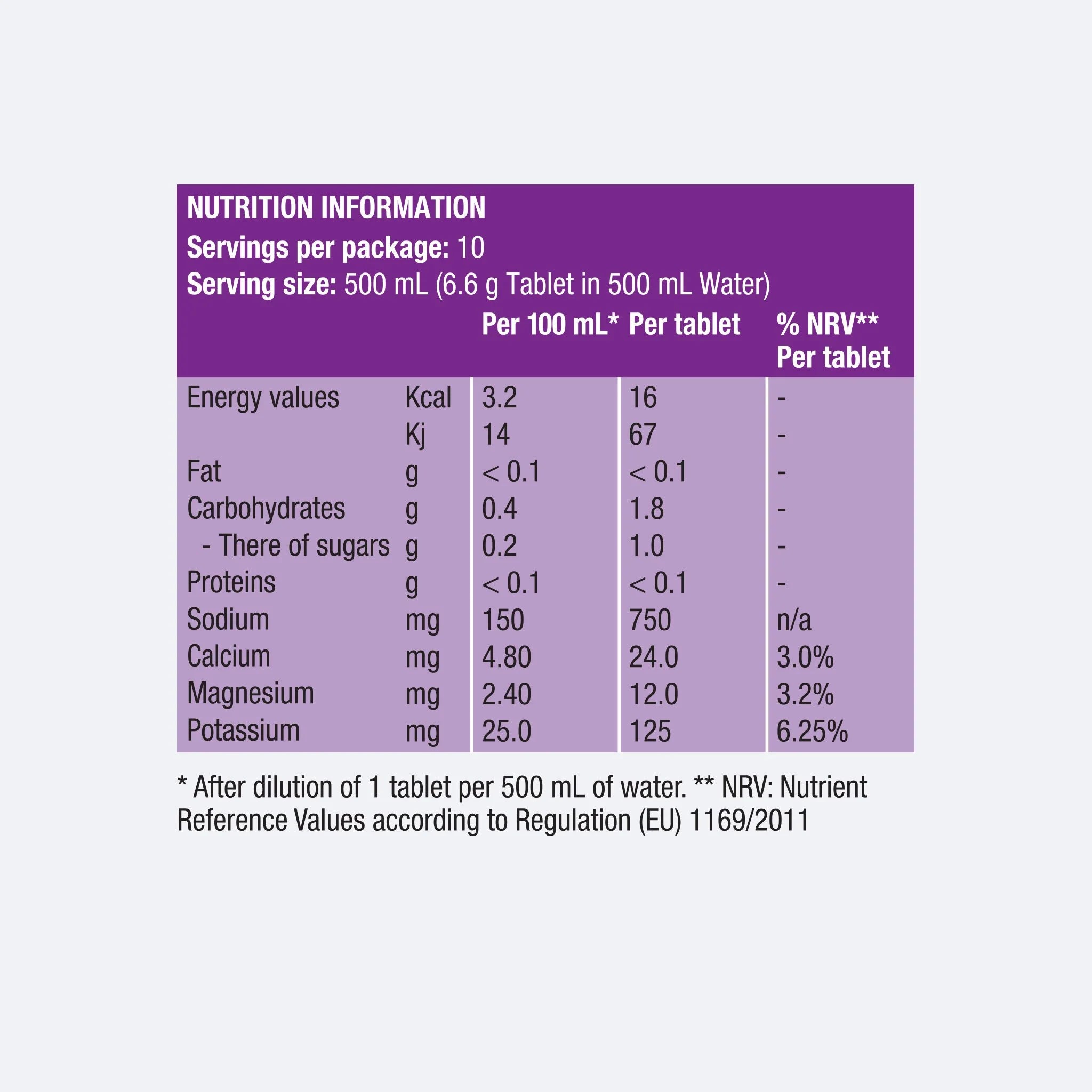 Precision Hydration PH 1500 Electrolyte Tablets